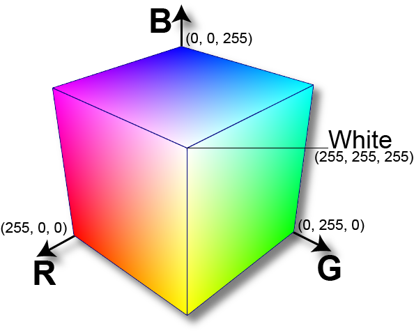 The RGB color space.
