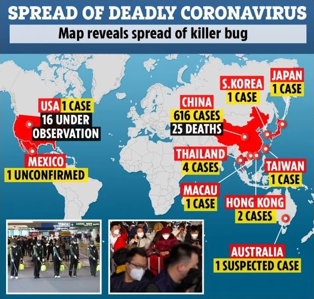 Fearmongering Coronavirus